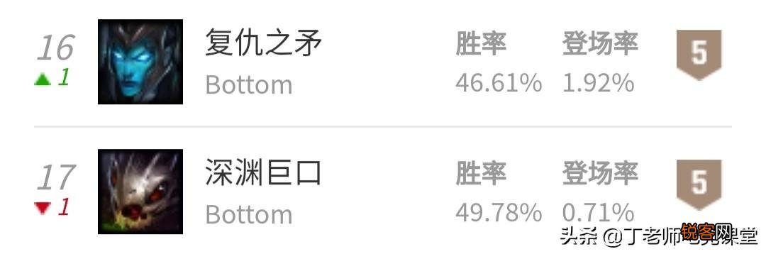 滑板鞋正式成为版本第一ADC,1级自带飓风,对线无限刷新拔矛,玩家直呼无解,你怎么看？