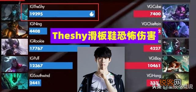 Theshy化身“峡谷带货王”,职业选手争相试玩滑板鞋,战绩很尴尬,如何评价?