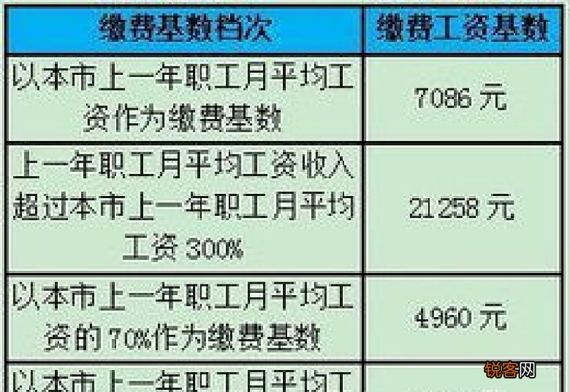 北京机关事业单位养老保险基数是多少？2022缴费上限下限多少钱？