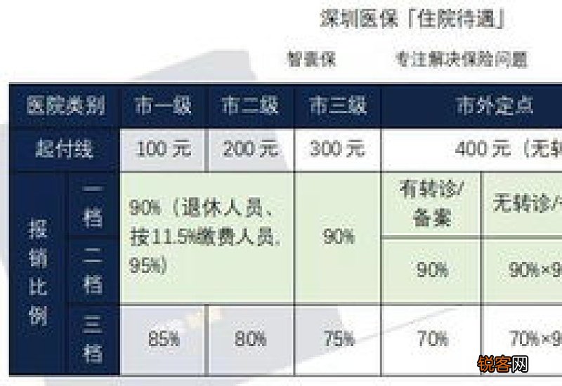 医保报销比例跟缴费基数有关吗?影响就医报销比例的因素