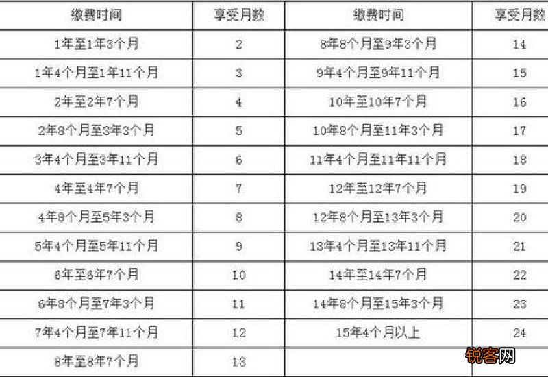 2022东莞失业保险金一个月能领多少钱 领取标准