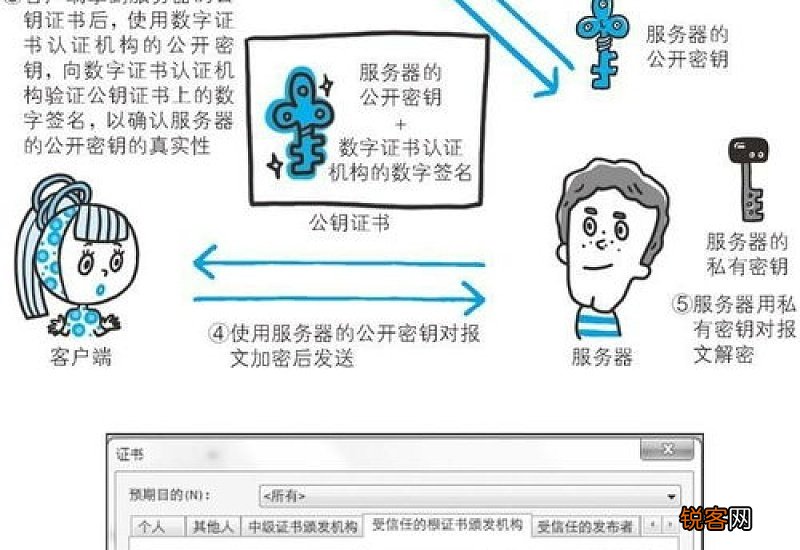 简述数据加密的原理和作用 简述数据加密的作用
