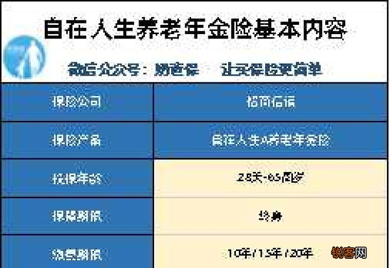 2022交银人寿安享一号养老年金保险怎么样?养老年金保险有必要买吗?