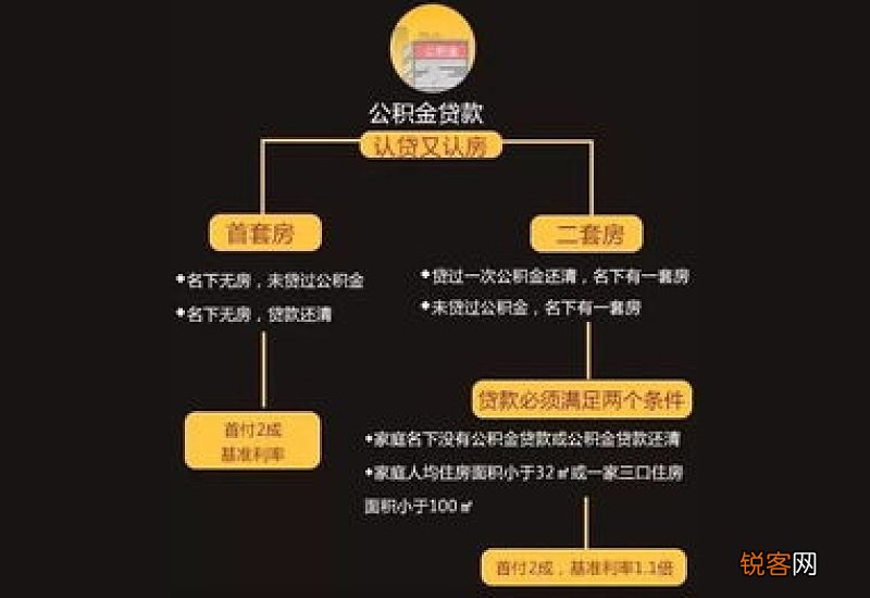 南京公积金提取只能用建行卡吗