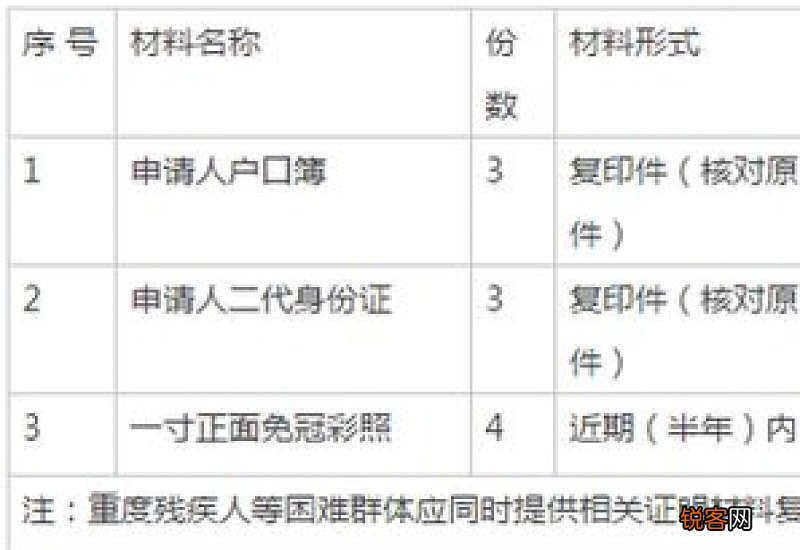 西安怎么办理养老保险继承？