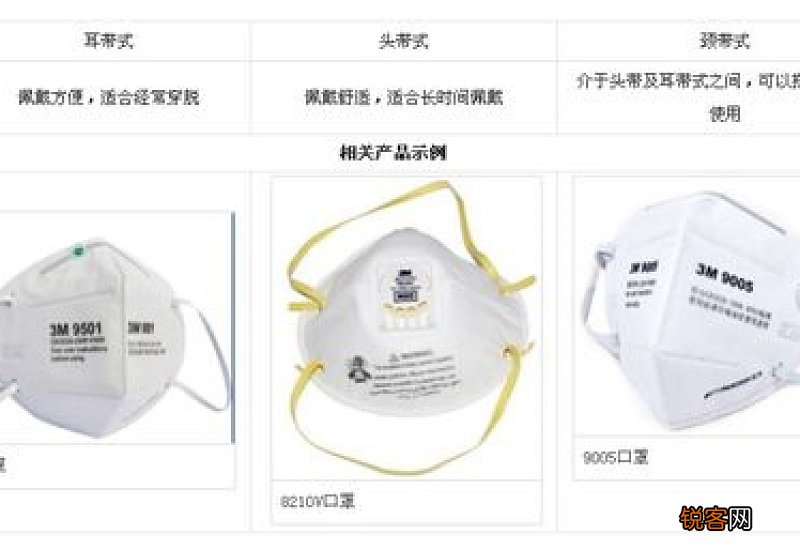 3m口罩型号区别及分类图