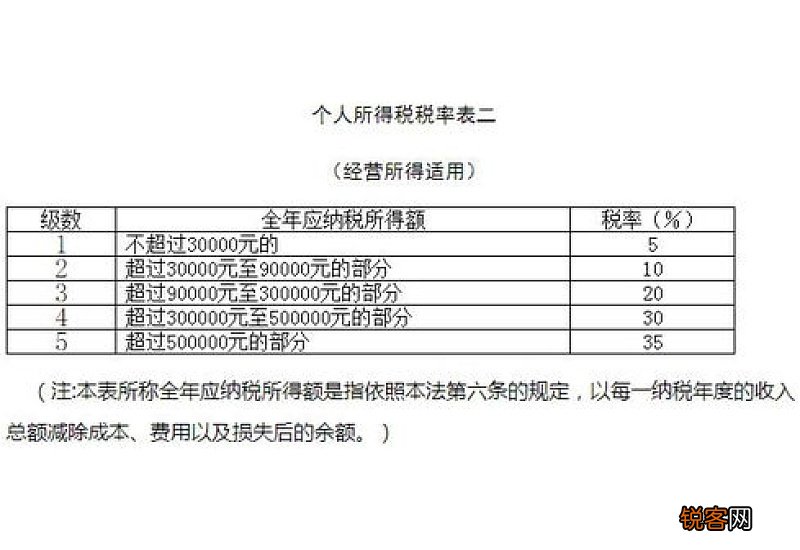 西安个人养老金的纳税优惠政策详解