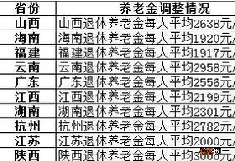 附全文 2022陕西养老金调整新消息：2022养老金上调方案细则
