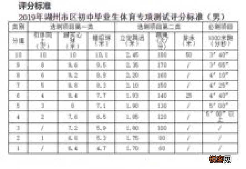 浙江中考体育分数满分多少