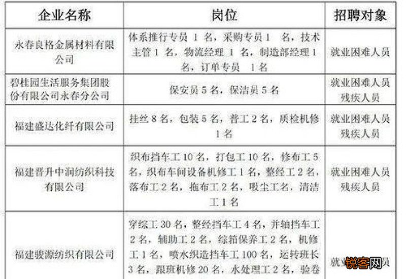 材料+时间+地点 2023泉州永春县就业困难人员认定指南是什么时候？