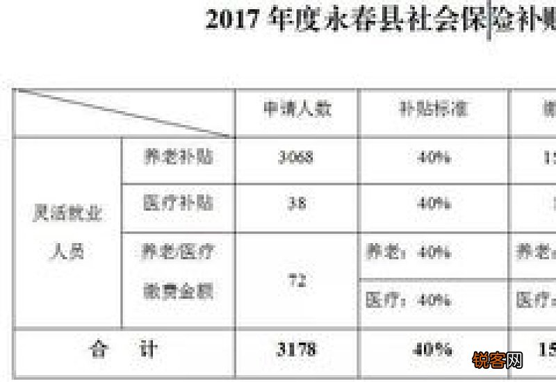 泉州永春县灵活就业社保补贴申领流程