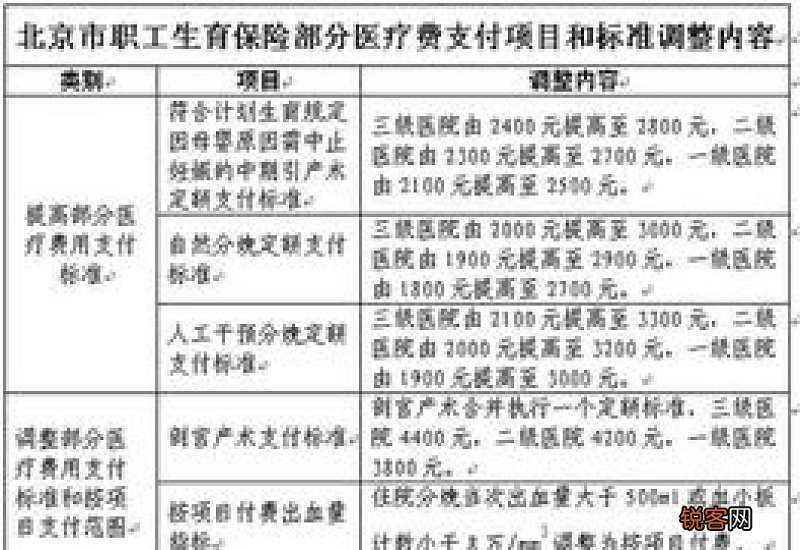 济南生育津贴一般多久能报下来 济南生育津贴新规2023如下