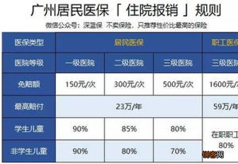 黑龙江医保门诊报销新规2023年最新是什么