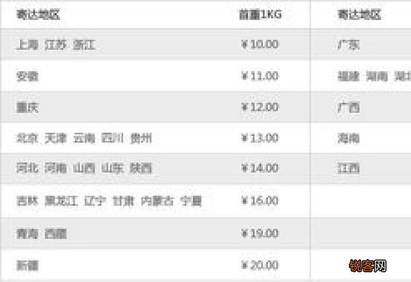 圆通快递的收费标准是什么?