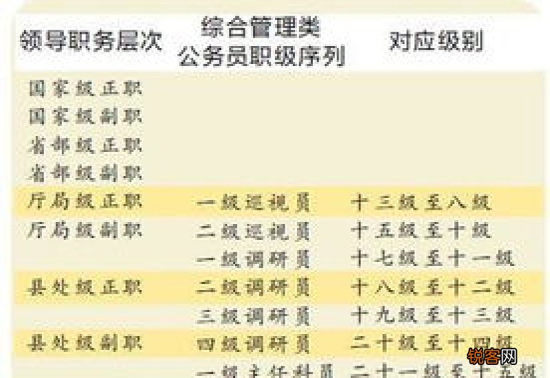 四级巡视员什么级别