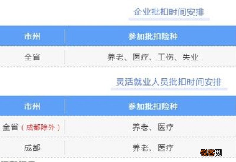 四川5月社保批扣时间安排是什么时候?