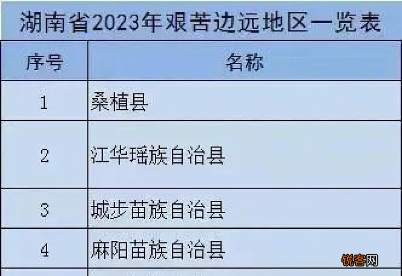 全文 养老金上涨！2023湖南养老金调整最新消息来了！湖南养老金上调2023最新方案公布