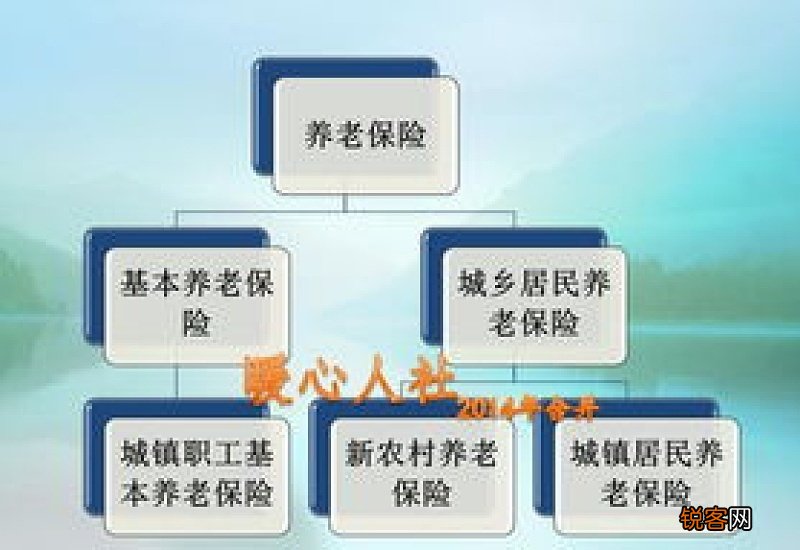 2023年养老金迎调整，一次性缴纳36000元，每月领1000元养老金是真的吗