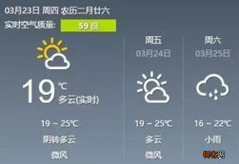 社保是不是就是五险的？社保内容有哪些？