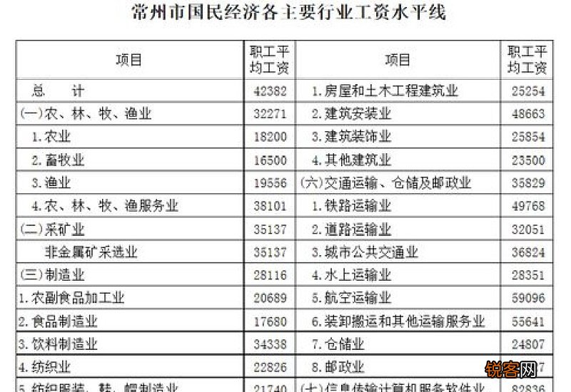 月薪5000五险扣多少钱一个月?五险要交多少年?
