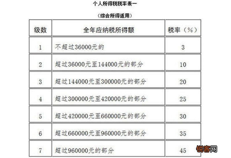 月薪6000五险扣多少钱一个月?不交五险一金会怎么样?