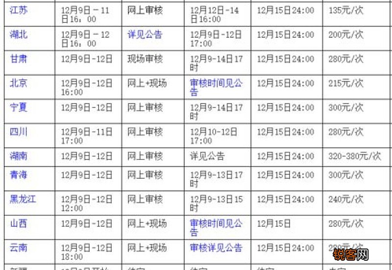 湖北省2021年教资面试报名时间 2023湖北教资面试报名时间公布