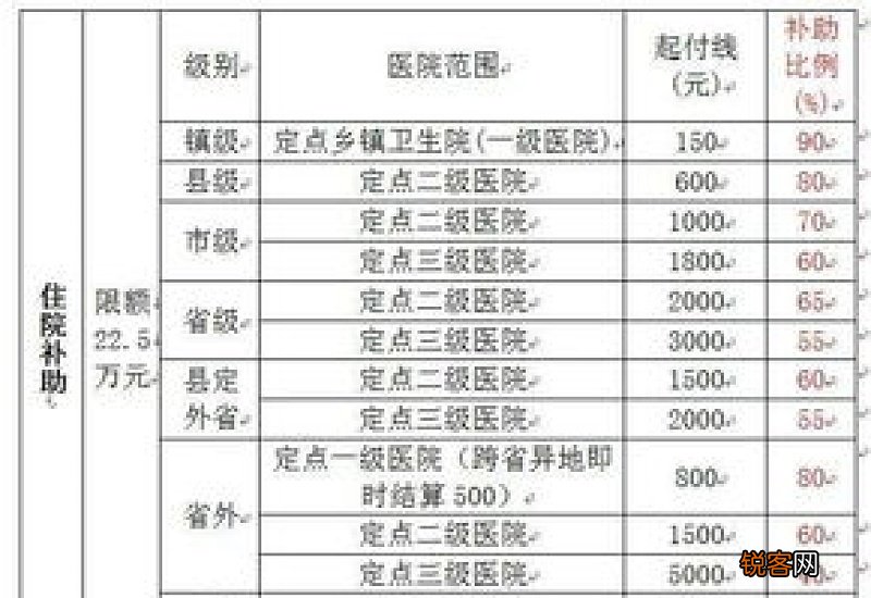 2023年新农合缴费标准是多少钱？