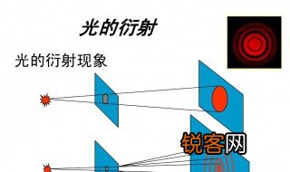 衍射现象 衍射现象是什么