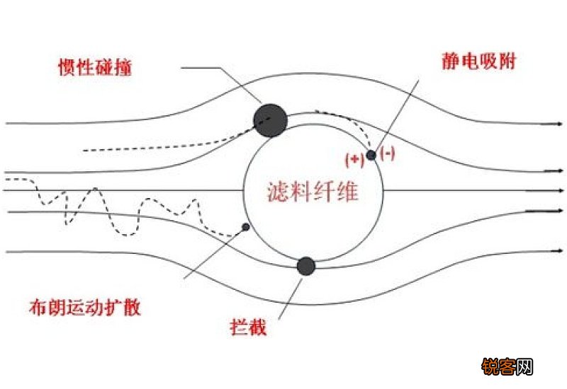 口罩的分类及适用范围