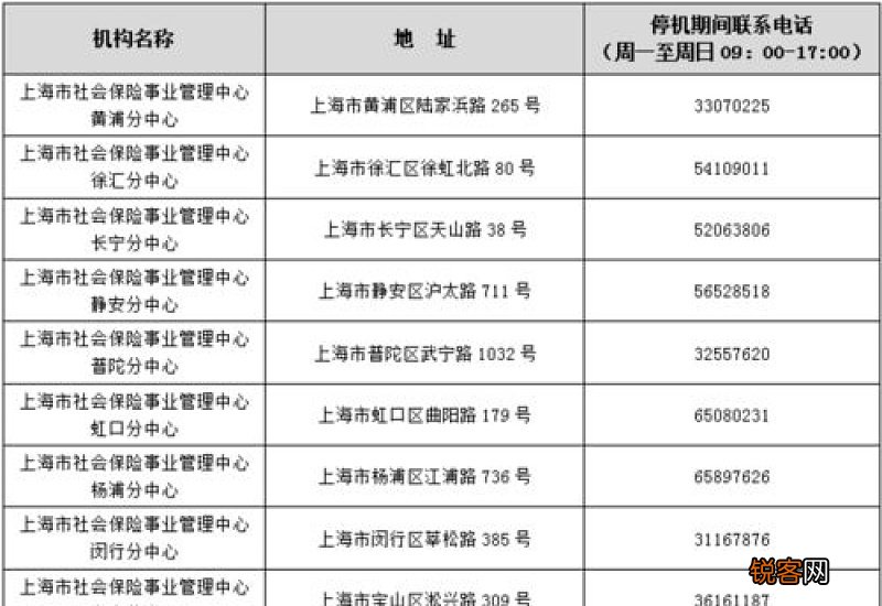 上海社保系统停机最新消息2023