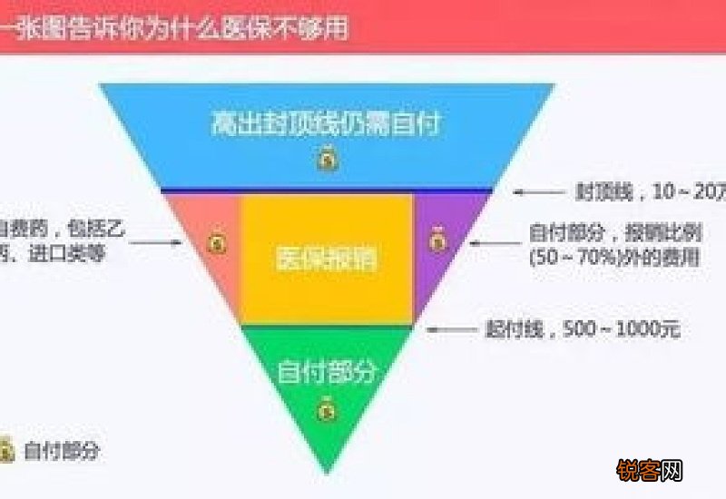 2022年河池医保城镇能报销多少？