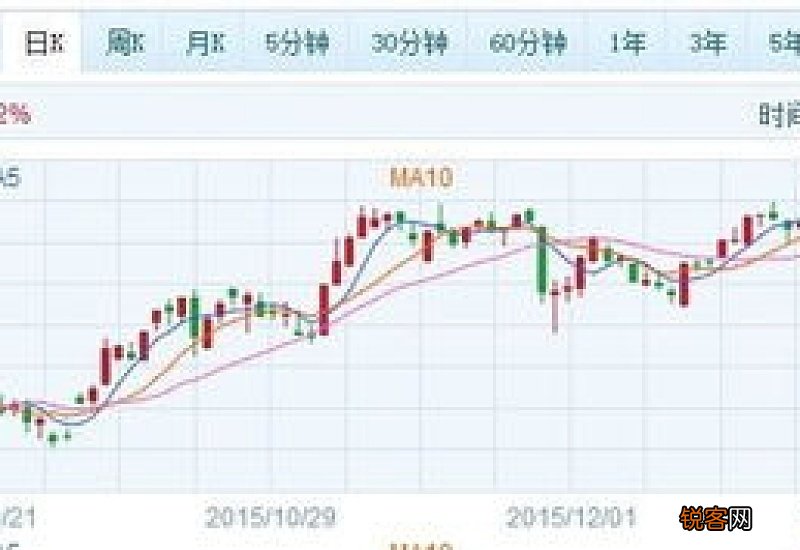 熔断是什么意思啊