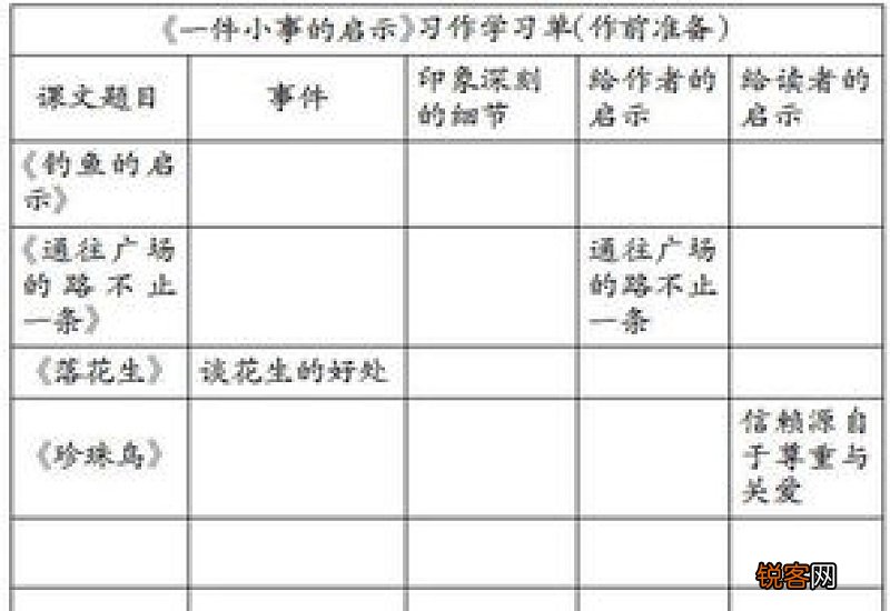 一件小事的启示小学五年级400字作文