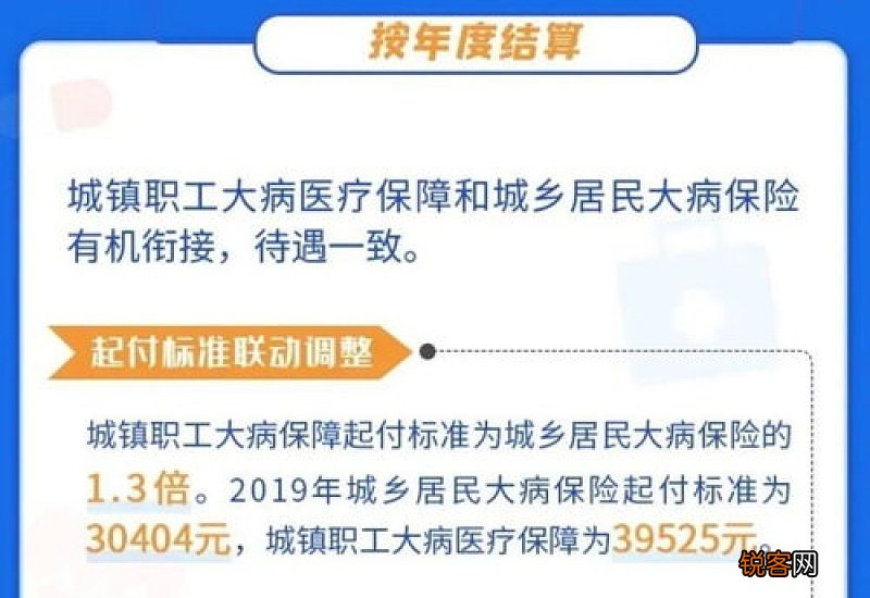 2022梅州市城乡医保住院起付标准 城镇职工及居民报销一样吗?