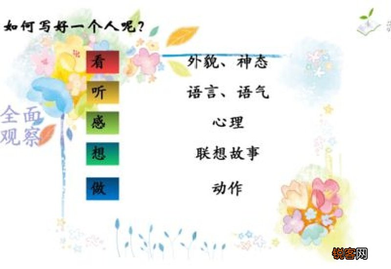 熊猫的特点和生活特征作文三年级