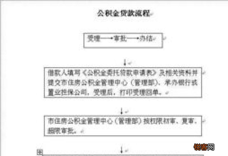 在贵阳如何办理商业住房按揭贷款委扣业务？