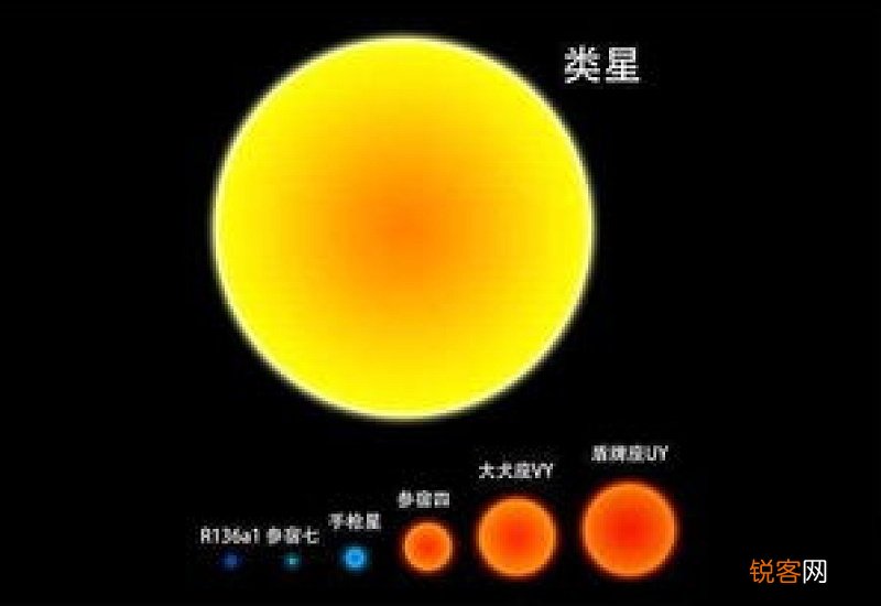 比盾牌座uy大的恒星