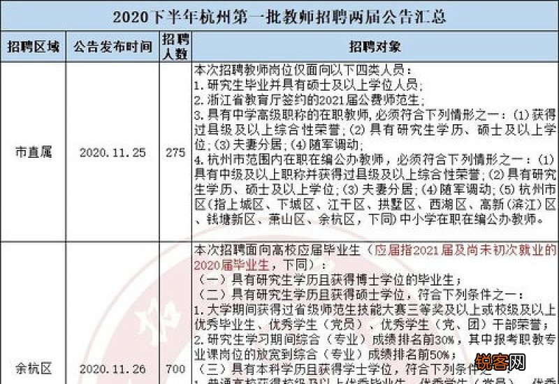 杭州大学生初次余杭就业交通补助申请条件+补助金额