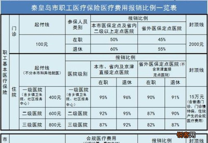 秦皇岛生育医疗险费用如何报销？报销多少钱？