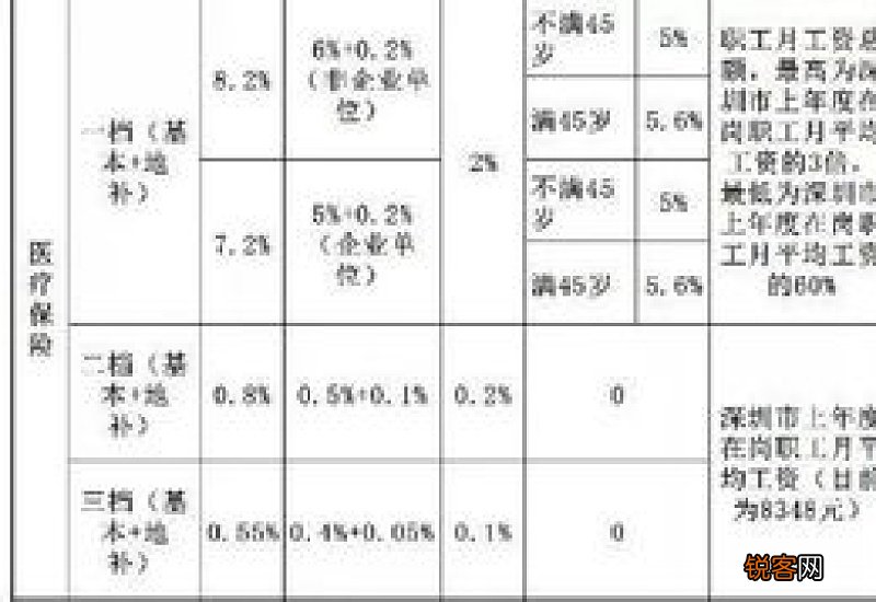 医保个人账户划入金额怎么算 有多种算法