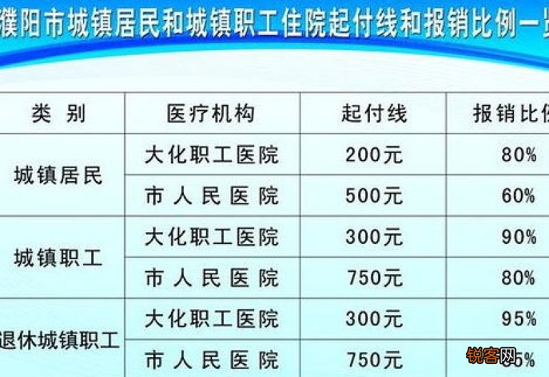 医保为什么要设置起付线 有这几点原因