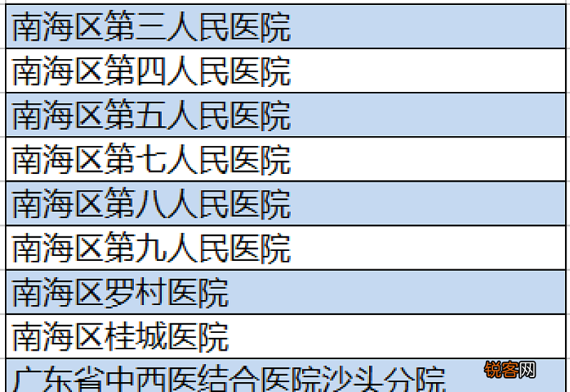 2023年青海医保门诊报销比例新规是什么 青海医保门诊报销比例是多少