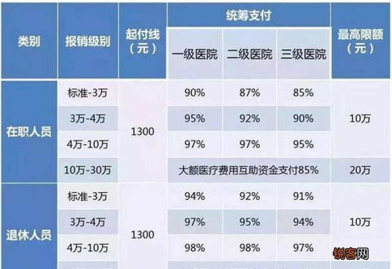 医保个人账户余额0可以报销吗 答案是这样的