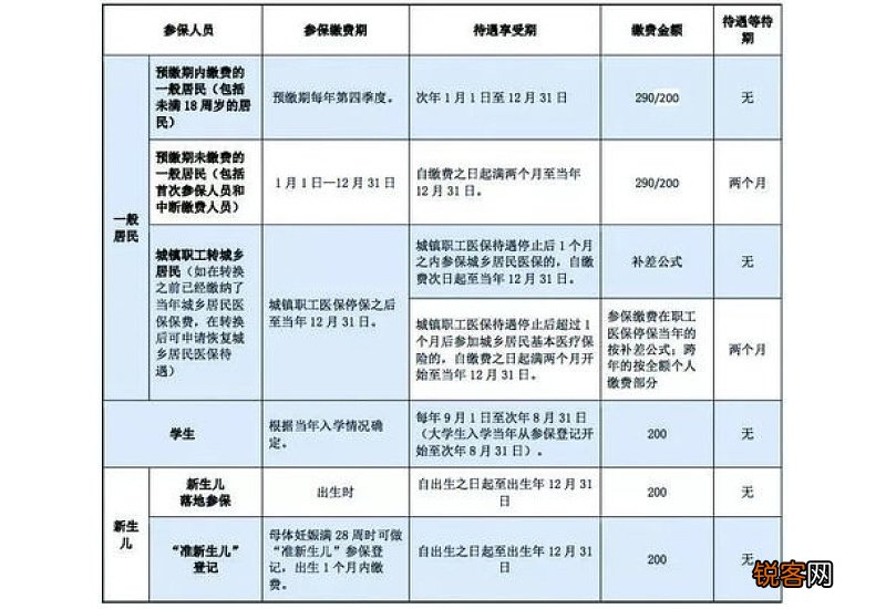 大病医疗保险报销范围是什么？报销比例是多少