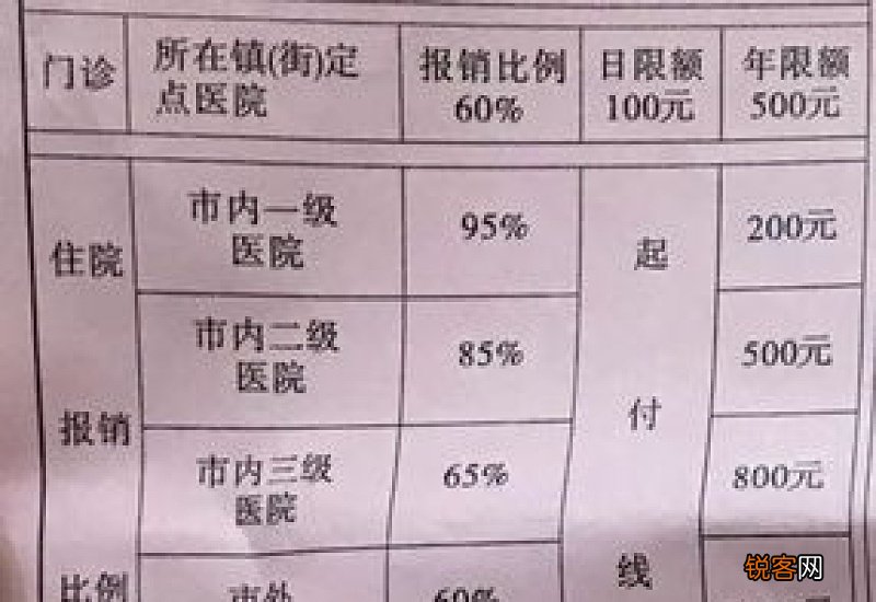 手术材料费医保报销吗？报销比例怎么计算