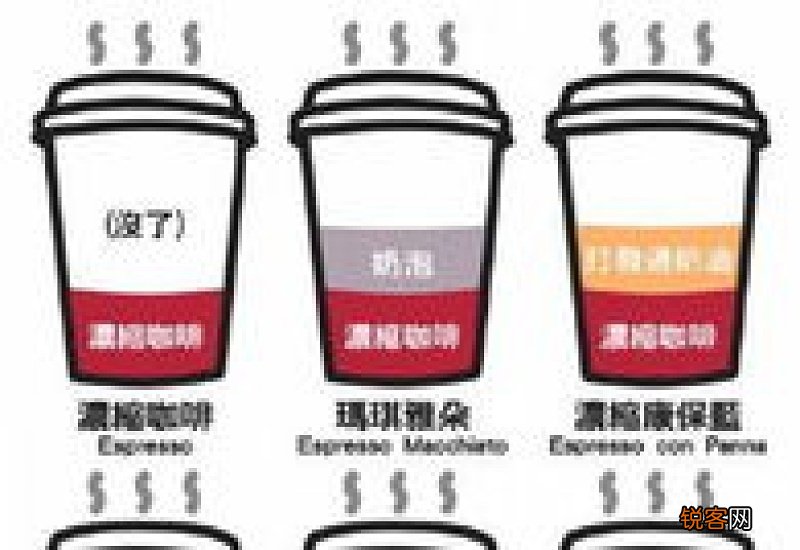 咖啡从苦到甜排序