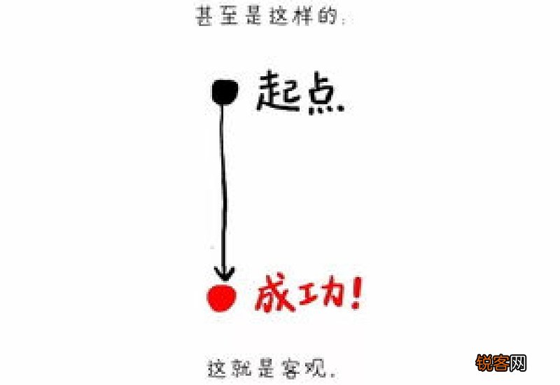 主观与客观有什么区别 主观和客观的区别通俗来讲