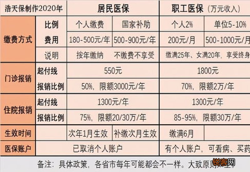 白蛋白医保可以报销吗？5000工资社保交多少钱