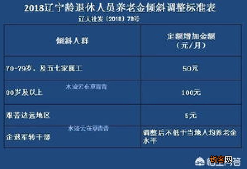 养老金调整方案2023年，企业退休人员工龄30年上涨金额能超200元吗？
