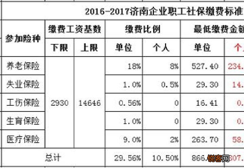 安顺社保个人最低交多少钱 安顺个人社保缴费标准2023参考